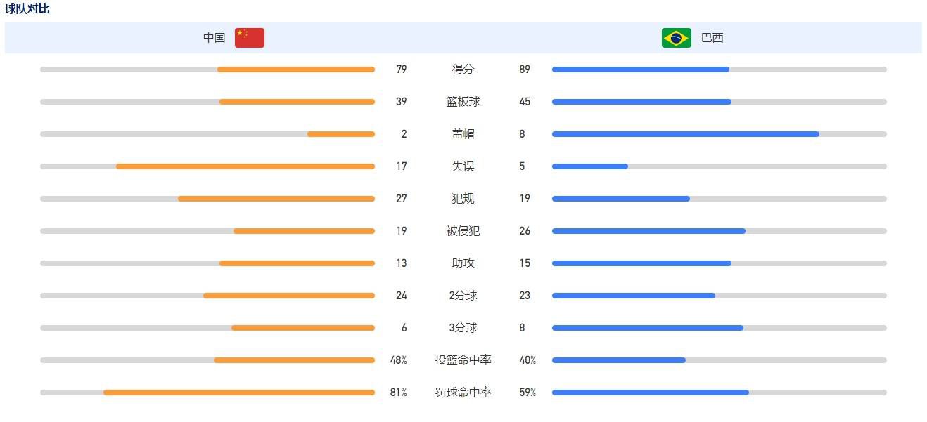 据法国媒体《le10sport》报道，即将到来的冬季转会窗，曼联和曼城将会争夺里尔小将莱尼-约罗（LenyYoro），曼市双雄已经和球员及所在的俱乐部里尔取得了联系。